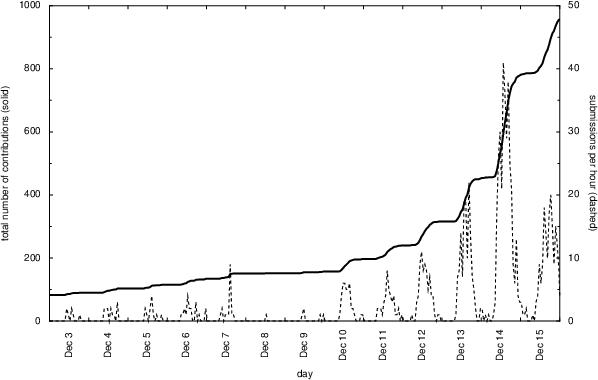 Submissionkurve Aachen Submissionkurve Aachen